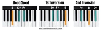 B Major Chord Inversions