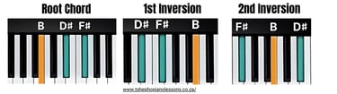 B Major Chord Inversions