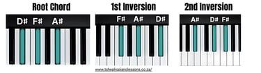 D Sharp Minor Chord Inversions