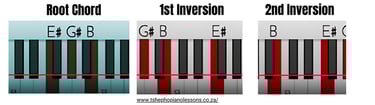 E-Sharp Diminished Chord Inversions