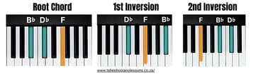 Bb Minor Chord Inversions