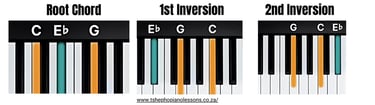 C Minor Chord Inversions