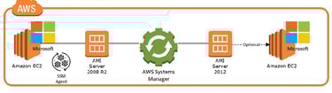 a diagram of a diagram of a computer system