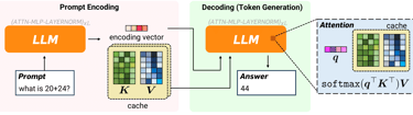 QLJ Diagram