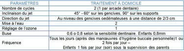 tableau réglages orthodontie jet dentaire ozone aquolab pro hygiene-precision
