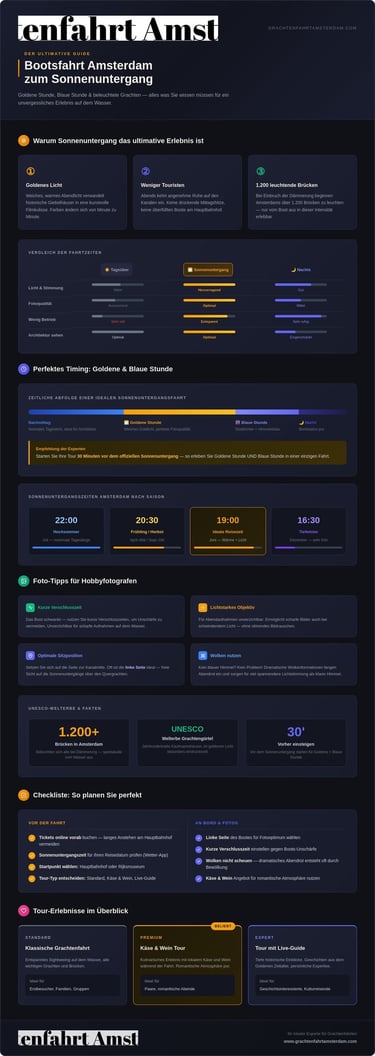 An informative infographic about Amsterdam boat tours during sunset and the golden hour.
