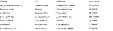 tabla comparativa de cafeteras