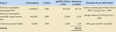 Scope 2 emissions calculation example