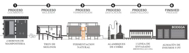 Nuestro Proceso