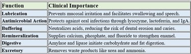 clinical function