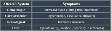 hypertoxicity Vit K