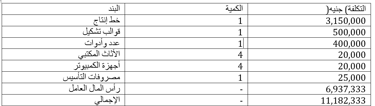التكلفة التقديرية لمشروع تصنيع صناديق بلاستيك