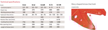 NPK SCRAP SHEARS TECHNICAL SPECIFICATIONS