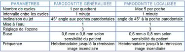 Tableau Traitement parodontal non chirurgical jet dentaire ozone aquolab pro hygiene-precision