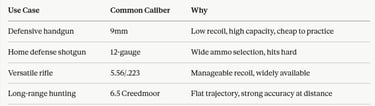 gun type comparison chart