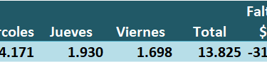 Métricas de indicadores básicos
