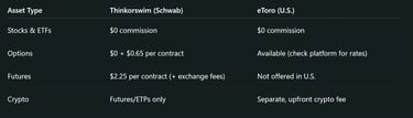 Pricing & Fees (U.S.)