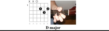 Chords Chart for: "Three Little Birds" by Bob Marley