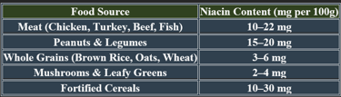 Niacine_sources