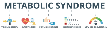 metabolic syndrome