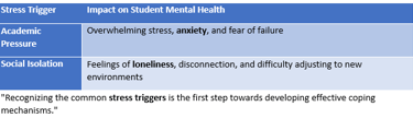 a table with a list of the top ten health benefits of a student