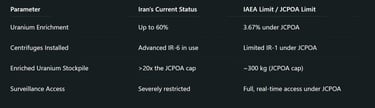 Technical Overview: Iran’s Nuclear Capabilities