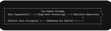 dog food kibble ingredients chart