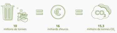 Gaspillage-alimentaire-2016