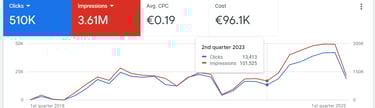 google ads success in germany