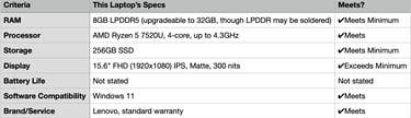Lenovo Ideapad 1 criteria table for students 2025, 8GB RAM, Ryzen 5, 256GB SSD, FHD IPS display, bat