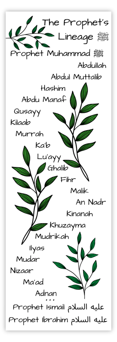 Shop The Prophet's Lineage bookmark