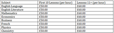 Our Fees & Pricing Structure