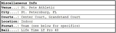 MLP St. Petersburg | Miami Pickleball Club | Miscellaneous Information