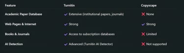 Database Strength and Accuracy