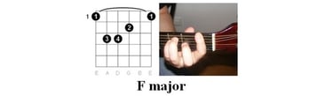 Johnny Cash Hurt chords illustration 3