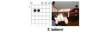 Chords Chart: "I Don't Wanna Dance" by Eddy Grant