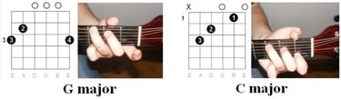 Guitar Chords: Bruce Springsteen - Born In The USA