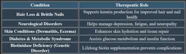 Biotin Therapeutic Roles