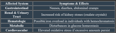 hypervitaminosis-vitC-health risks