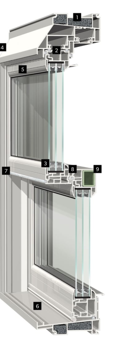 Triple Glazed Triple Pane Window