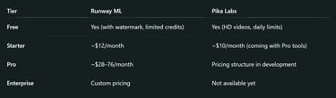Pricing Plans