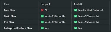 Hoops AI vs TradeUI: Which One is the Better Trading Tool for You?