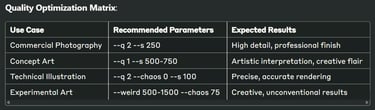 Quality Optimization Matrix