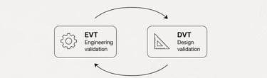 Engineering Validation vs Design Validation of E-Textiles