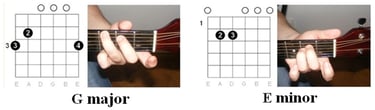 Guitar for beginners: Prince - Purple rain chords 1