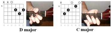 Guitar for beginners: Prince - Purple rain chords 2