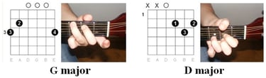 The Cranberries - Zombie chords illustration 1