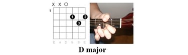 Illustration of Chords: "If I Were a Carpenter" by Johnny Cash