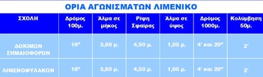 ΟΡΙΑ ΑΓΩΝΙΣΜΑΤΩΝ ΑΘΛΗΜΑΤΩΝ ΛΙΜΕΝΙΚΟΥ ΔΟΚΙΜΩΝ ΣΗΜΑΙΟΦΟΡΩΝ ΛΙΜΕΝΟΦΥΛΑΚΩΝ