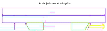 Side view of the saddle showing the gib strip